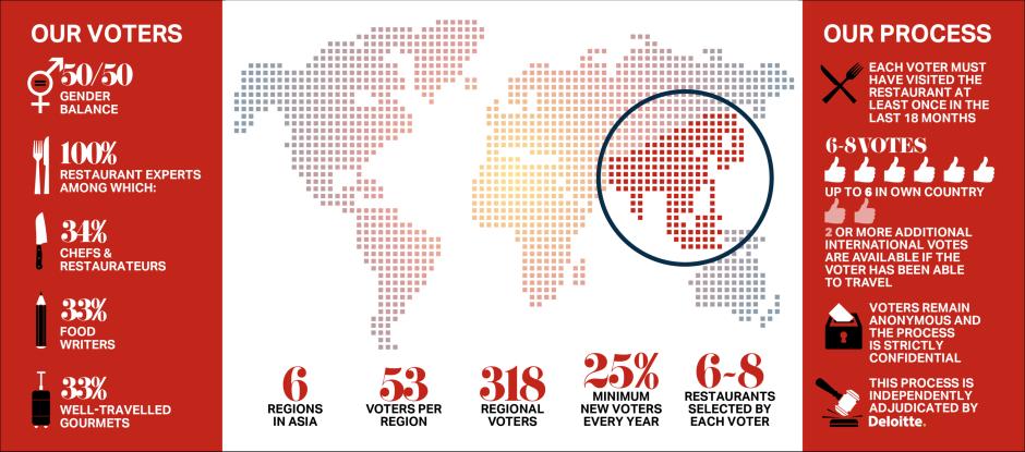 The Voting System